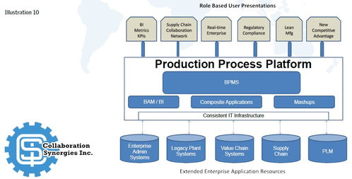以技術開發驅動流程優化，沿價值鏈提升制造卓越性